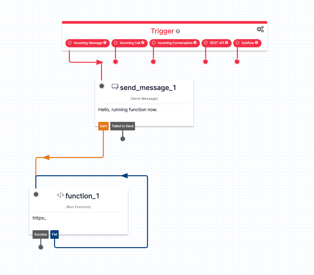Twilio Studio flow with split widget based on flow.variables.count and message sending functions.
