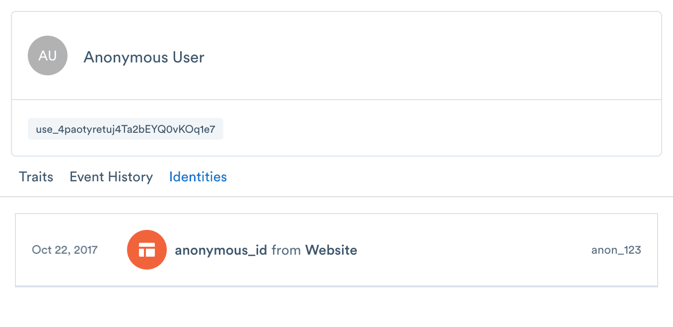 An anonymous user associated to an external id in the Identity Graph.