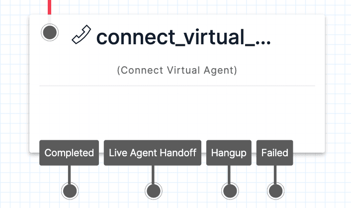 Connect Virtual Agent widget with options: Completed, Live Agent Handoff, Hangup, Failed.
