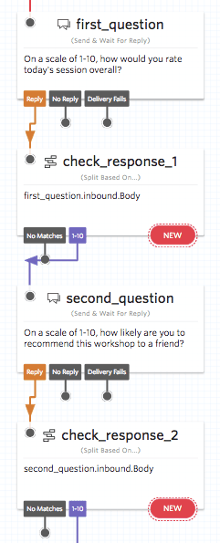 Question sequence.