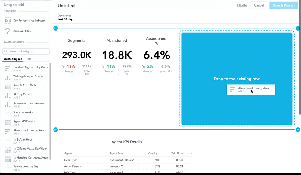 KPI dashboard showing segments, abandoned calls, and percentage with drag-and-drop feature.