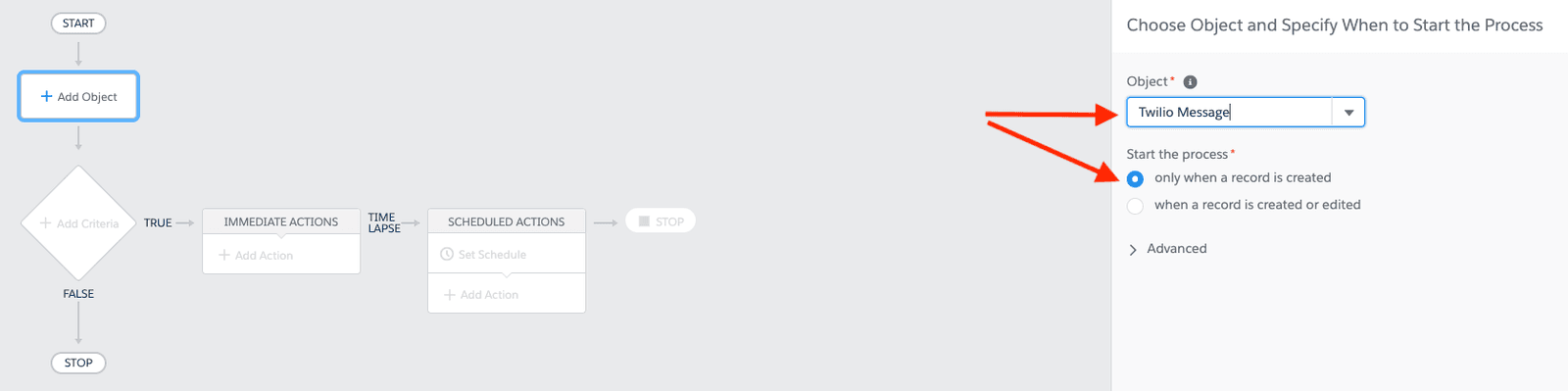 Flowchart for starting a process with Twilio Message object when a record is created.