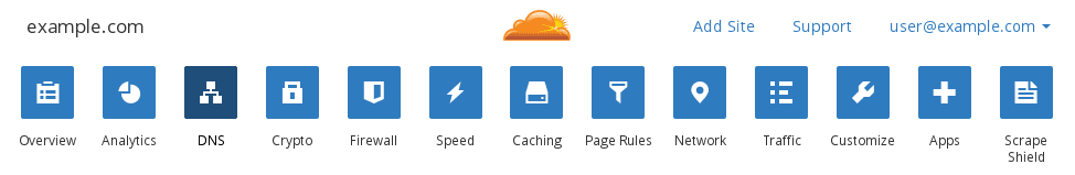 Cloudflare dashboard with DNS, Crypto, Firewall, Speed, and other settings.