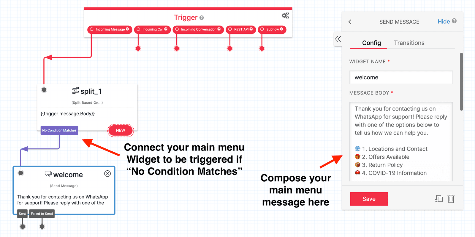 Flow diagram illustrating a WhatsApp support setup with options for locations, offers, returns, and COVID-19 information.