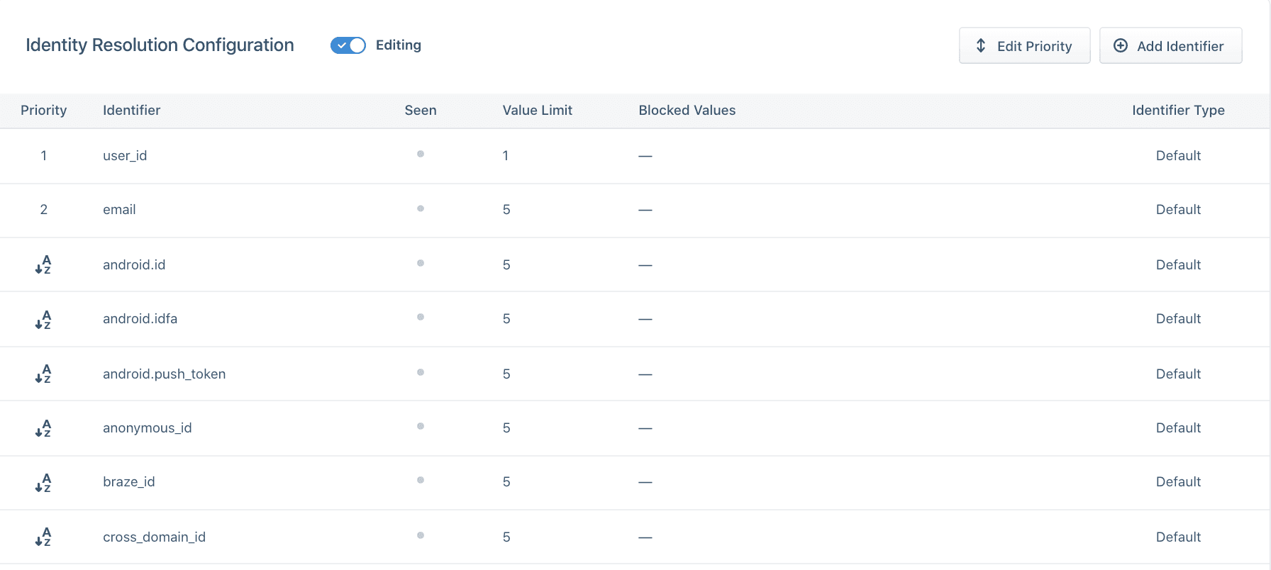 The Identity Resolution Configuration screen.