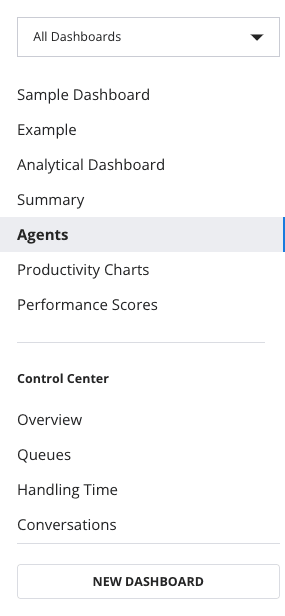 Dashboard menu with options like Agents, Productivity Charts, and Control Center.