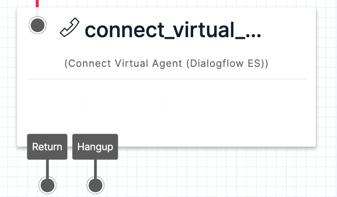 Connect Virtual Agent widget with return and hangup options.