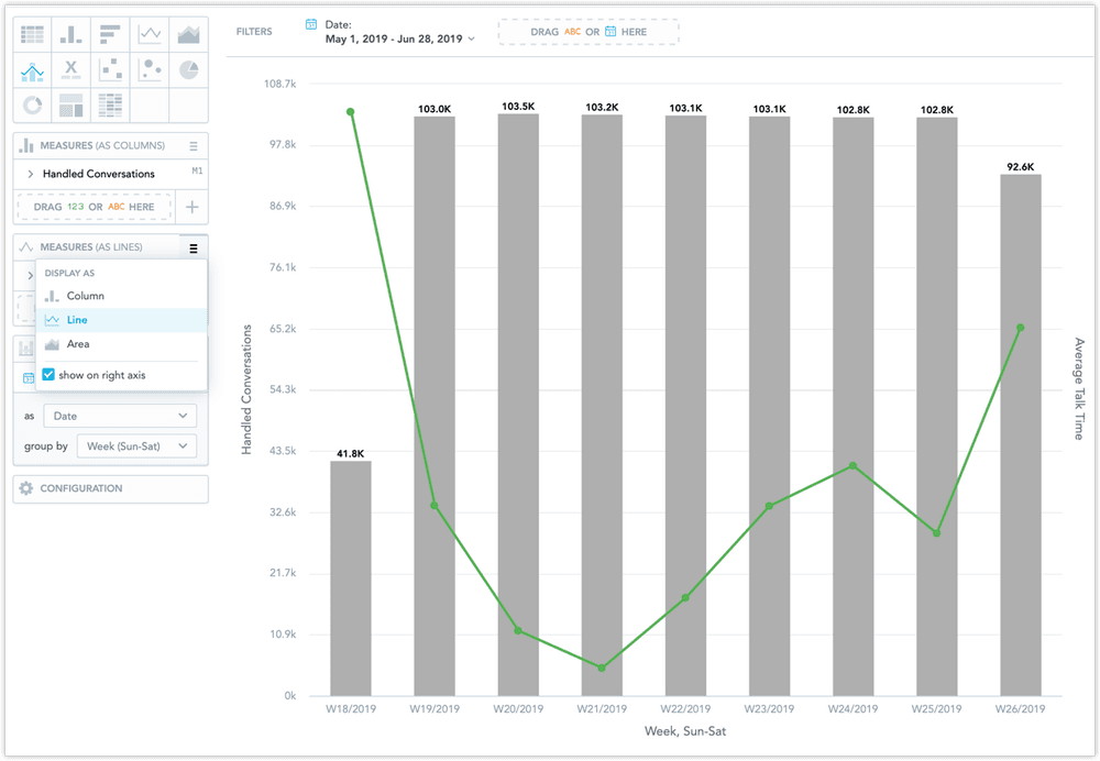 Pivot table showing handled conversations by hour for various departments and teams.