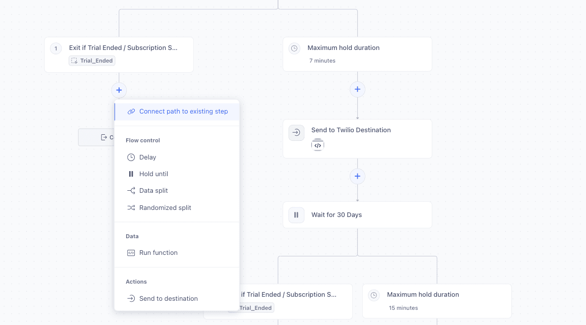 Journey canvas showing the Connect path to existing step option in a dropdown menu. The menu appears when clicking a plus icon at the end of a journey branch, showing flow control options like Delay, Hold until, Data split, and Randomized split, along with the Connect path to existing step option at the top.