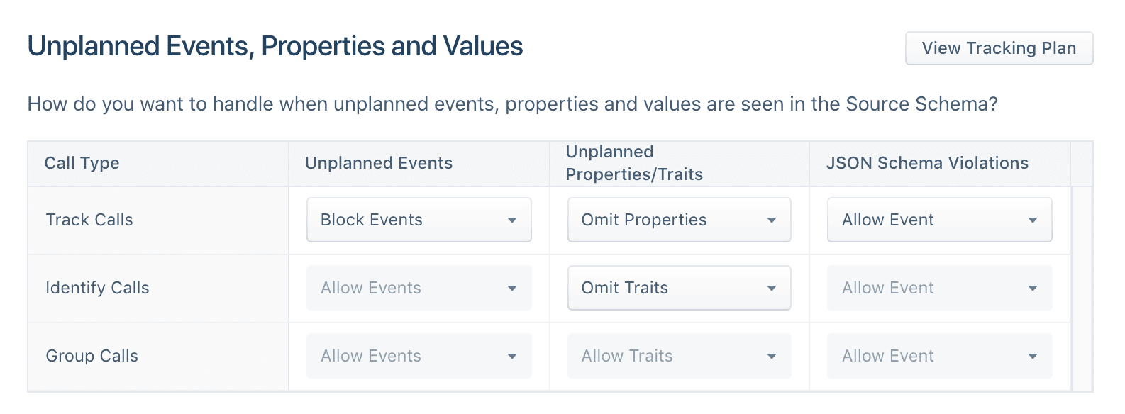A screenshot showing the Unplanned Events, Properties and Values table on the Schema Configuration settings page.