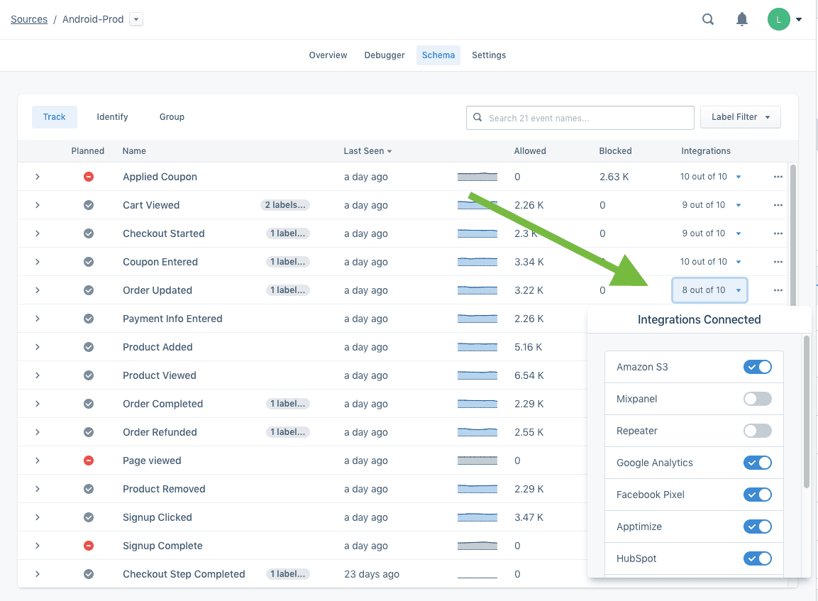 The Integrations dropdown menu displays a list of destinations each call is sent to.