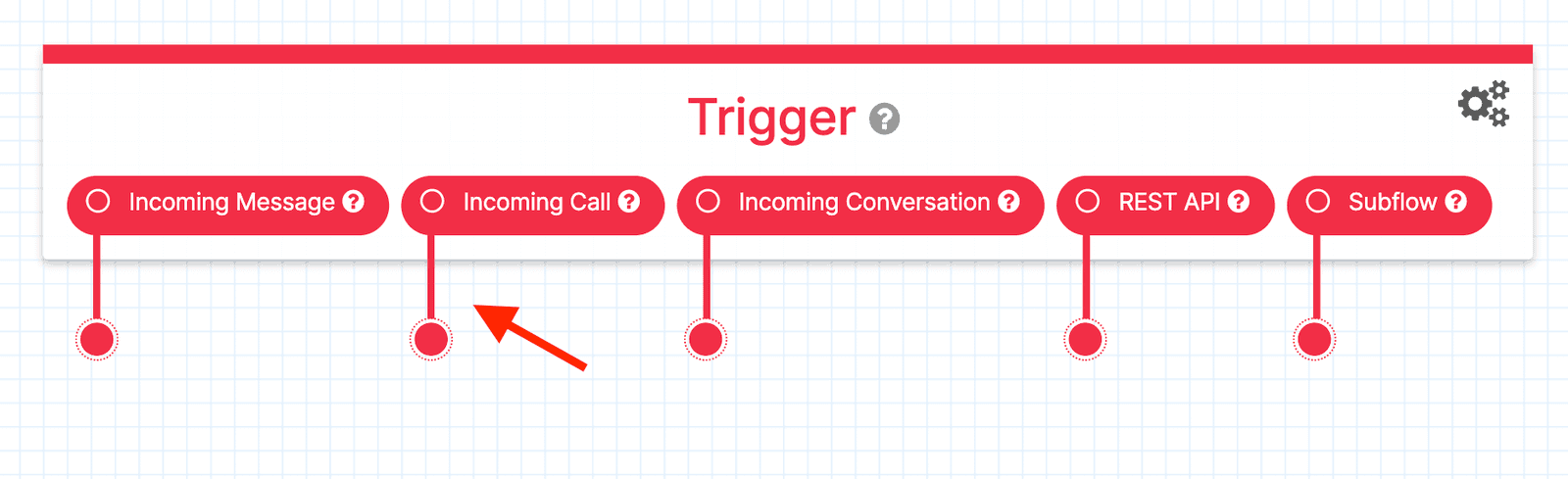 Twilio Studio canvas showing forward_call widget connecting to number 5558675310 with config panel open.