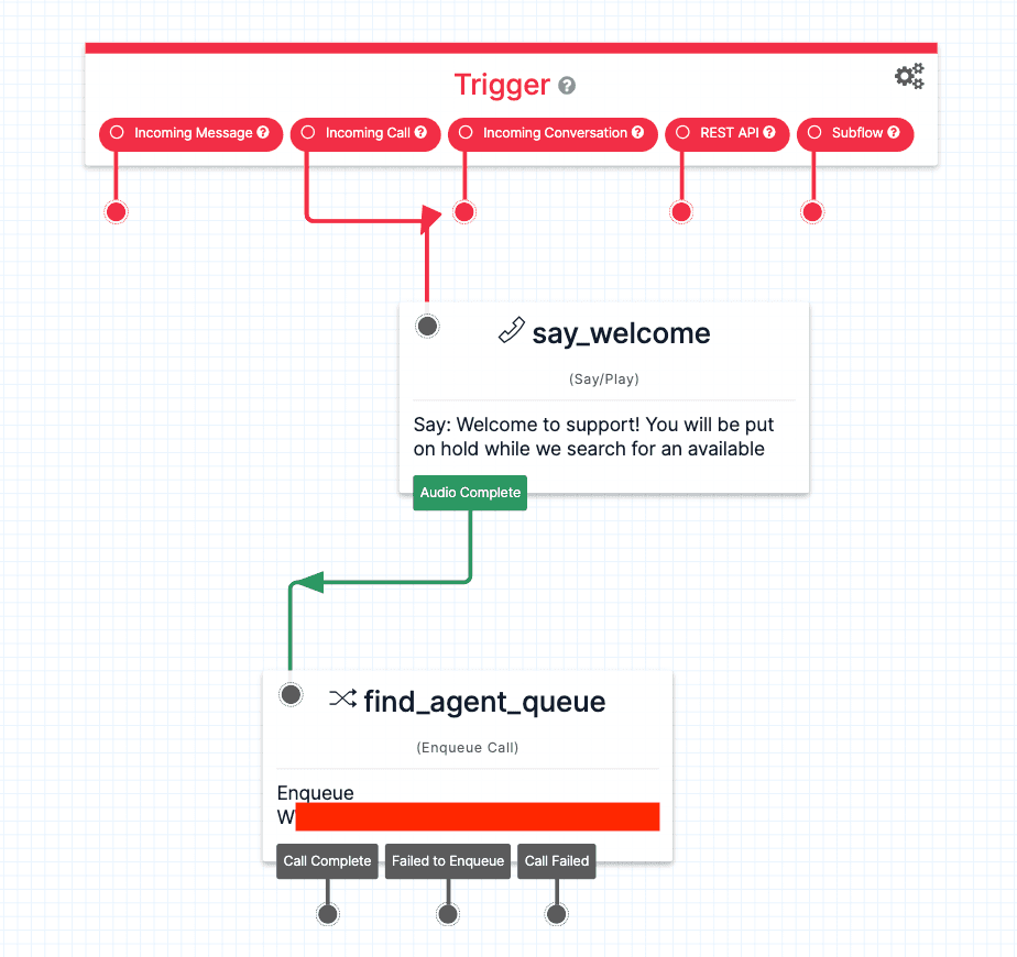 Twilio Studio flow with say_welcome and find_agent_queue widgets for call handling.