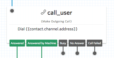 Call user widget with options: answered, answered by machine, busy, no answer, call failed.