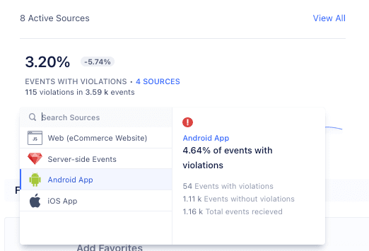 Screenshot of the Events with Violations tile, showing that there were 115 violations in the 3.59k events received from four of the eight active sources.