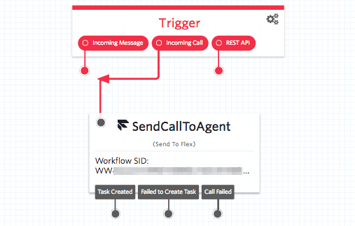 IVR flow with triggers for message, call, and API leading to SendCallToAgent.
