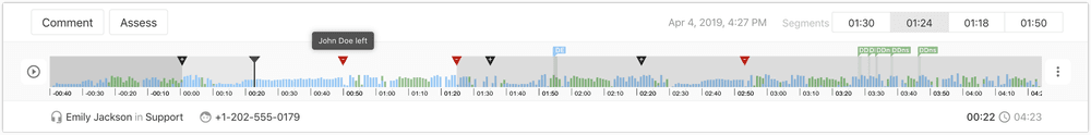 Timeline of conversation with transfers and participant changes.