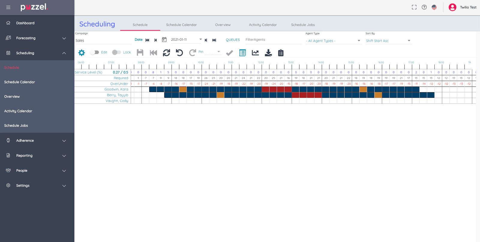 Puzzel WFM scheduling interface showing service levels and agent activities.