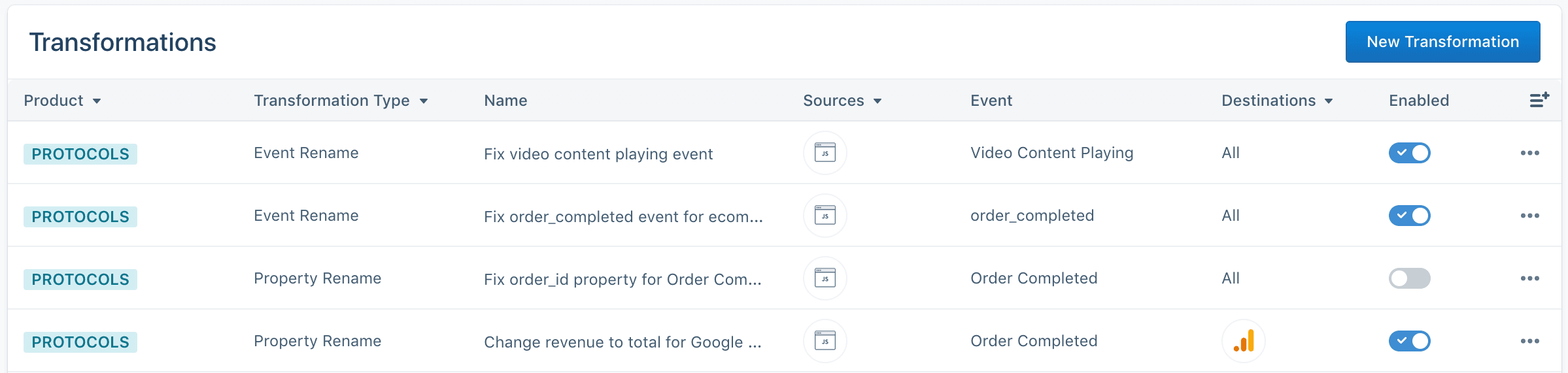 view all Transformations in your Segment workspace.