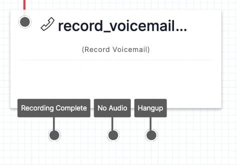 A rectangular widget 'record_voicemail'. Attached transition anchors read 'recording complete,' 'no audio,' & 'hangup.'.