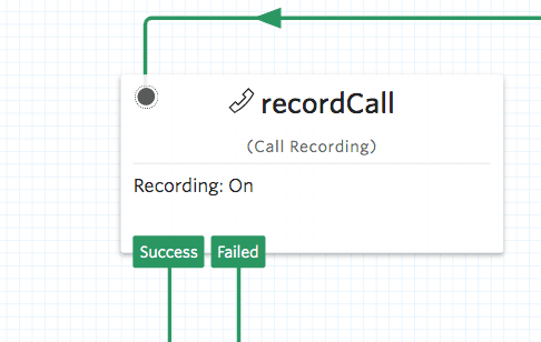 RecordCall widget showing call recording status as On with Success and Failed paths.