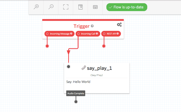 Twilio Studio flow with trigger and say_play_1 node saying 'Hello World'.