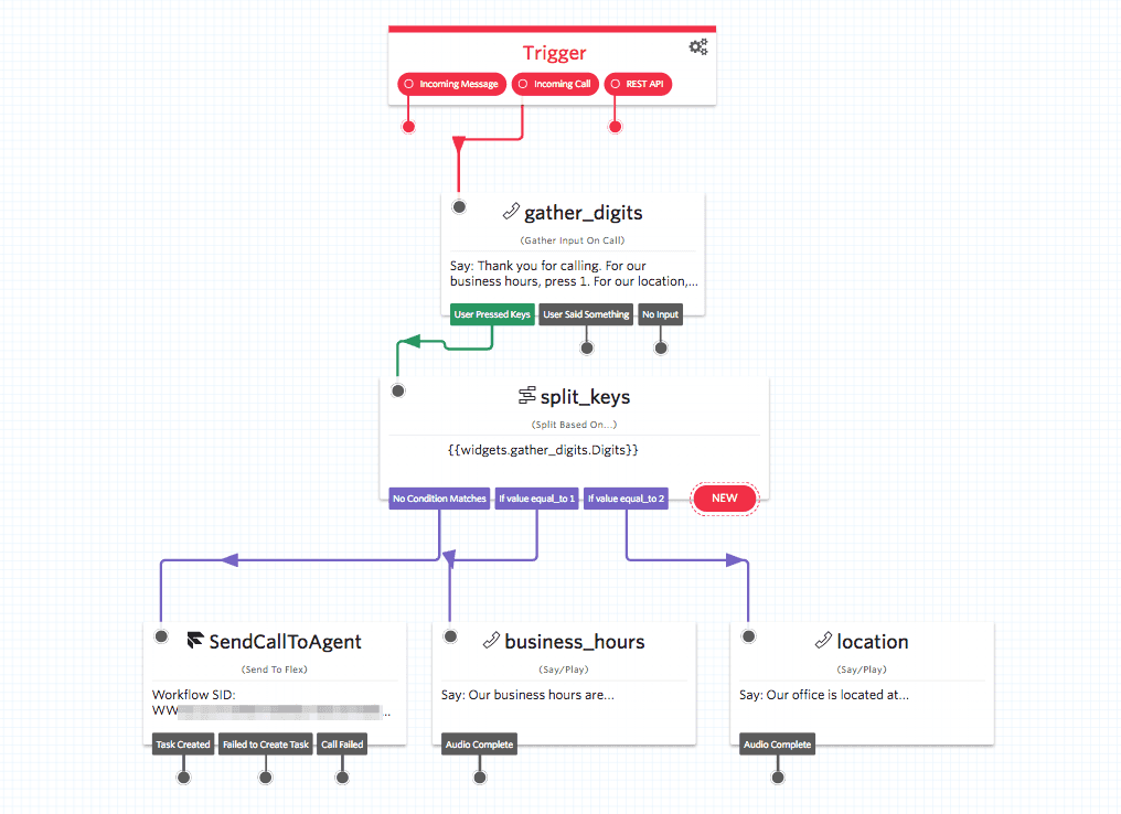 An Interactive Voice Response Studio Flow. The starting trigger is an incoming call, then the caller is prompted to select 1, 2, or 3: if they select 1, the Send to Flex Widget executes and forwards the call.