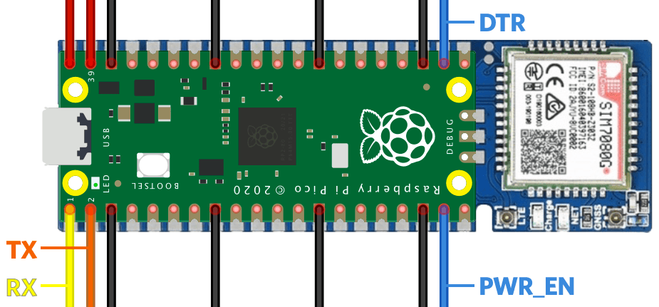 Super SIM Pico Waveshare board SIM slot.