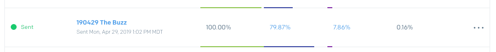 Email campaign 'The Buzz' sent on April 29, 2019, with 100% delivery, 79.87% opens, 7.86% clicks, 0.16% bounces.