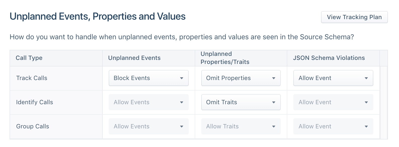 Settings table for handling unplanned events, properties, and JSON schema violations by call type.