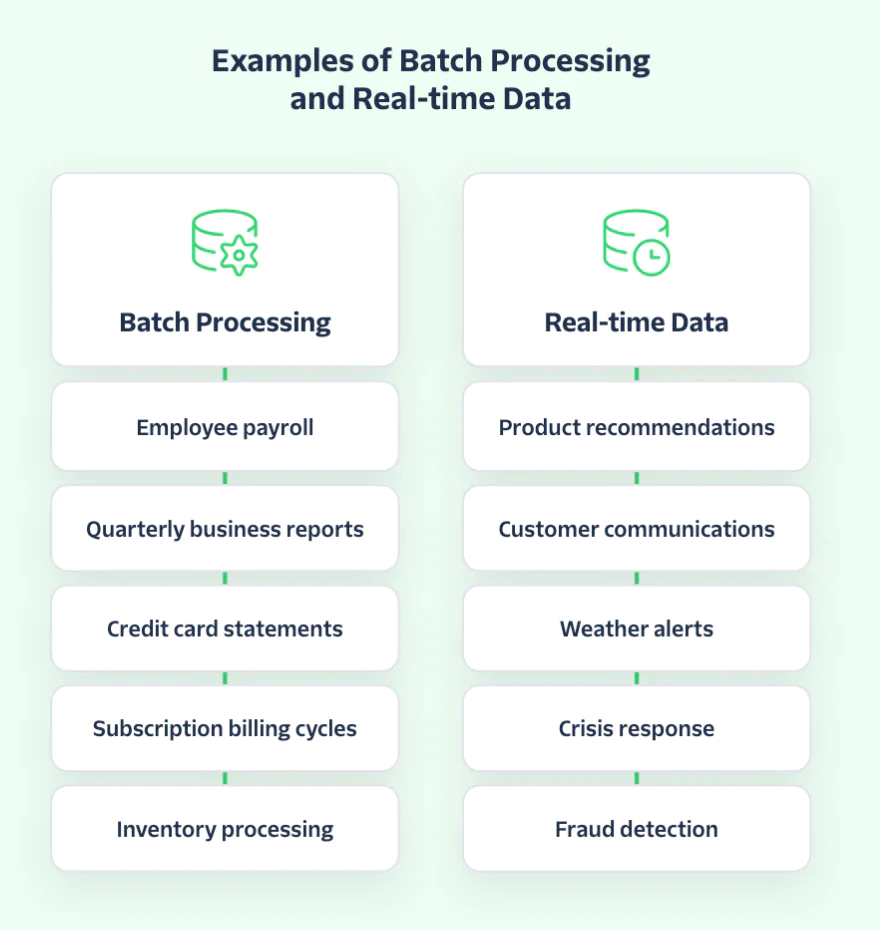 DG-Policy-Outline batch-vs-real-time-data