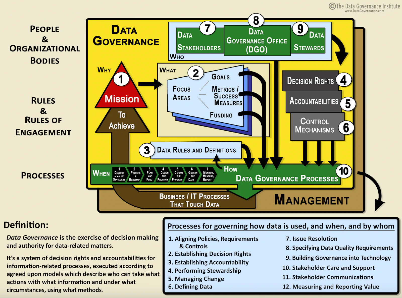 DGI framework DGI framework