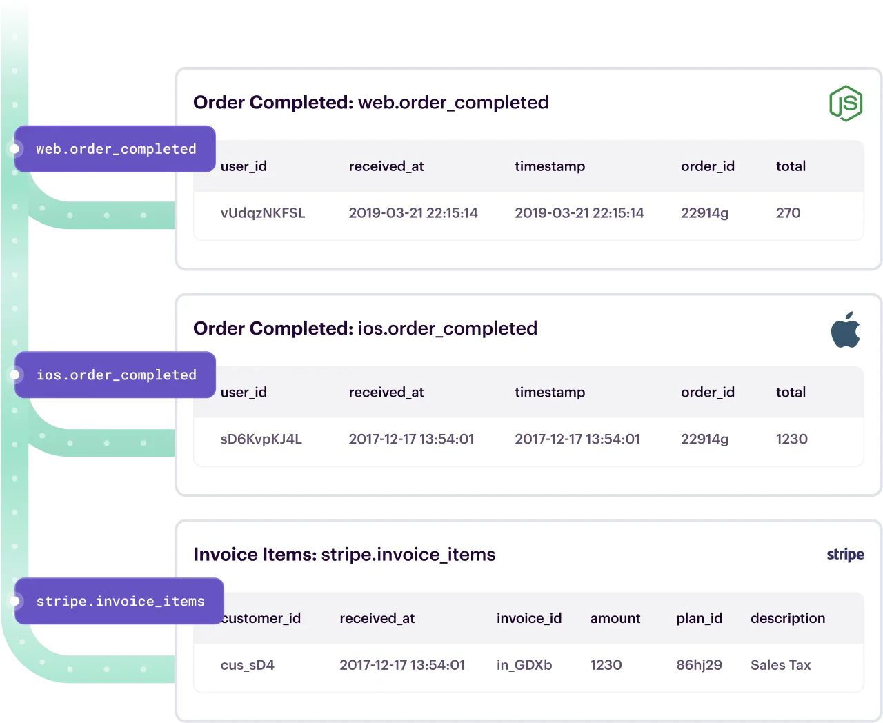 Segment relational schema ID-graph