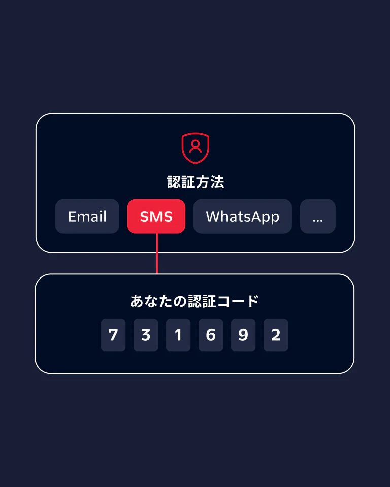 Verification screen showing options of Email, SMS, WhatsApp, and verification code 731692.