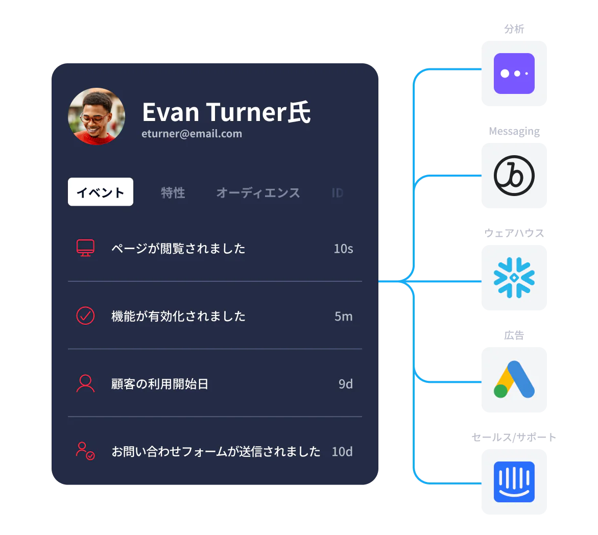 User Activity Tracking Dashboard with Event Summary Dashboard displaying user activities, event time stamps, and icons of associated analytics and support platforms.