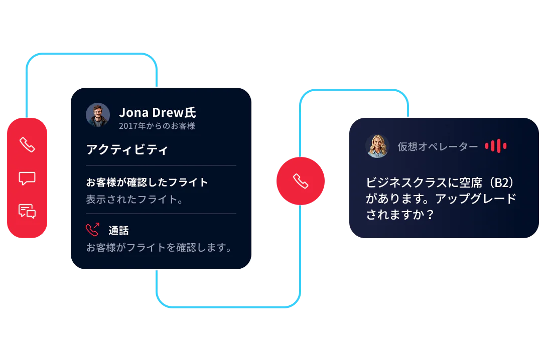 Diagram showing customer interaction and an offer to upgrade to business class by Virtual Agent.