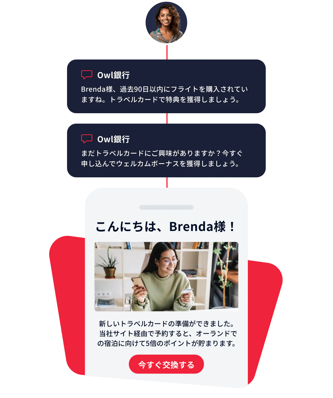 Personalized Offers and Rewards from Owl Bank Chat messages and a special offer from Owl Bank featuring a woman enjoying a drink.