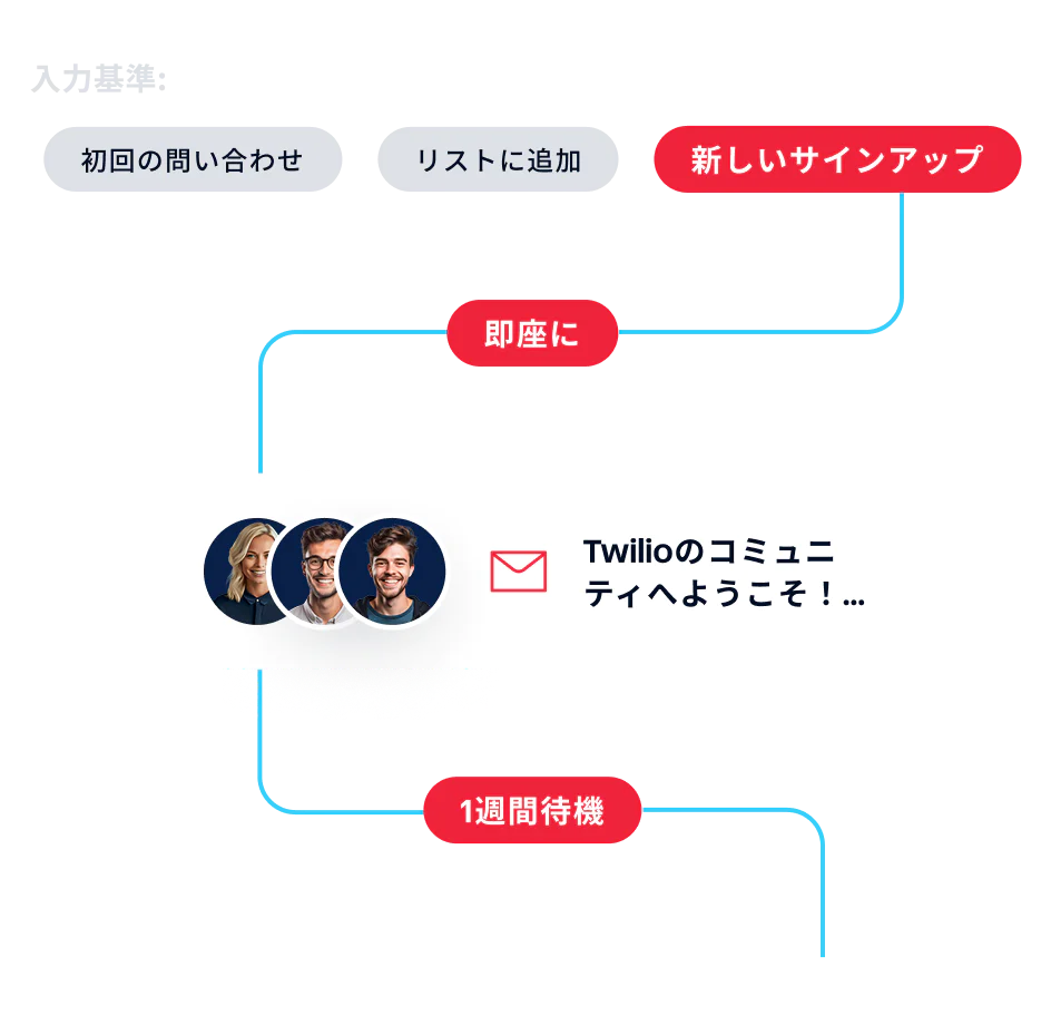 Diagram of email automation showing welcome email sent instantly to new signups and follow-up email after one week.
