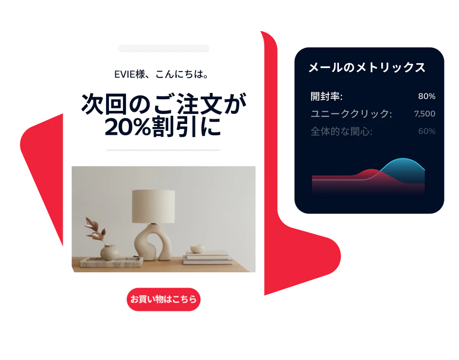 Email displaying a 20% off offer with performance metrics for open rate, unique clicks, and overall interest.