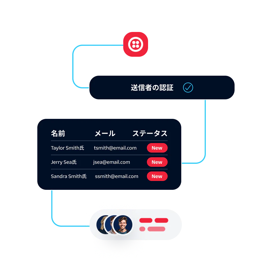 Visual representation of the email authentication process, showing authenticated sender and user details.
