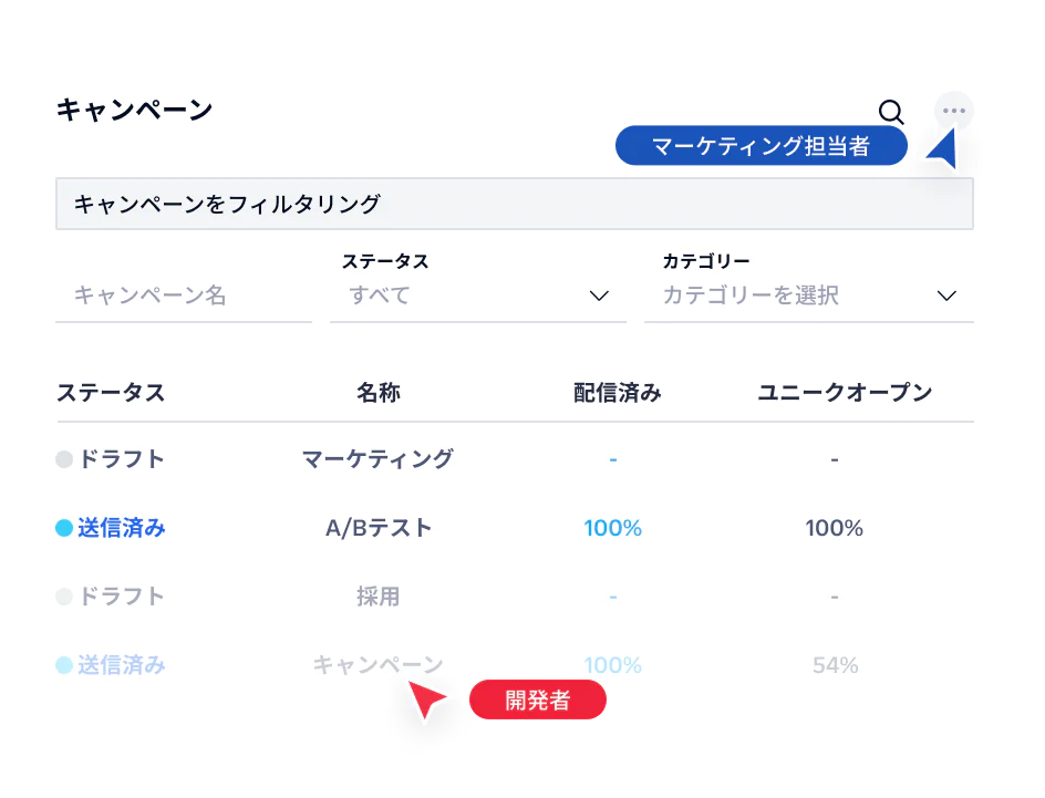 Email campaign dashboard showing status, categories, and performance metrics for various campaigns.