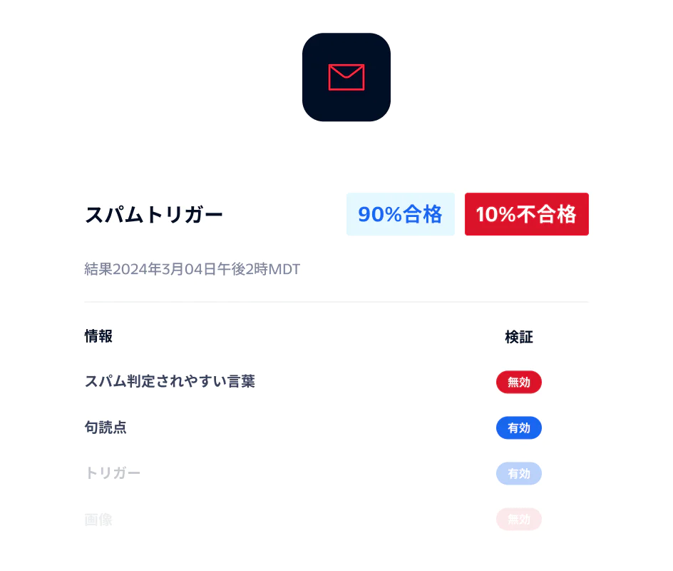 Email spam trigger report showing pass rate of 90% and fail rate of 10% with details on spammy words, punctuation, and triggers.