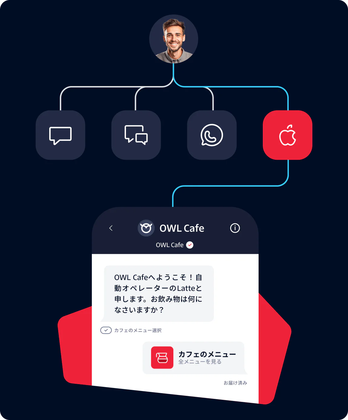 Graphic showing a person above icons for messaging apps, with a chatbot interaction displayed.