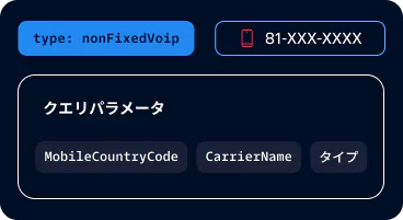 Example of query parameters including FirstName, AddressLine, City, and State with a phone number
