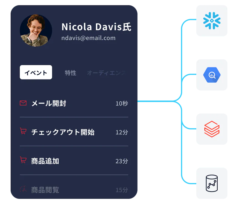 User Analytics Dashboard with Event Tracking Dashboard showing Nicola Davis's event activity with icons linked to different services