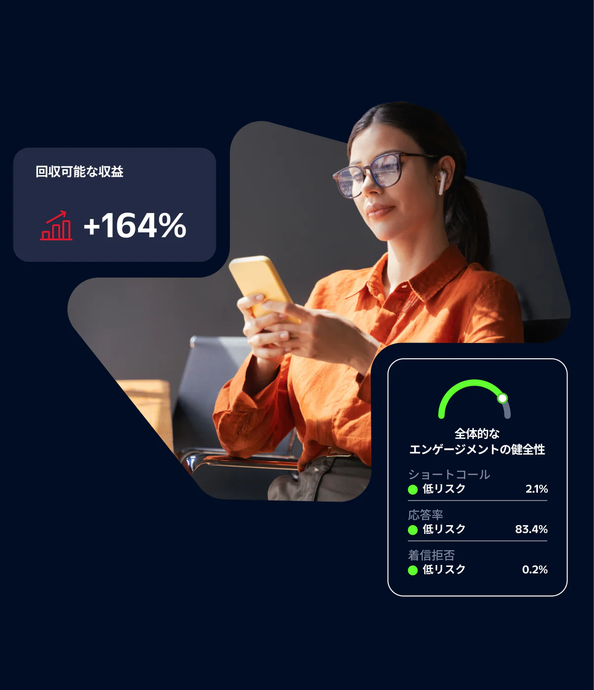 Woman in orange shirt looking at smartphone, with recoverable revenue and engagement health metrics displayed.