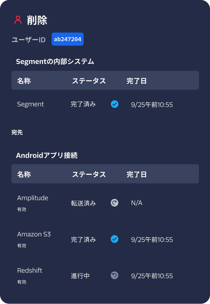 A user deletion status screen showing internal systems and app connections with completion statuses.