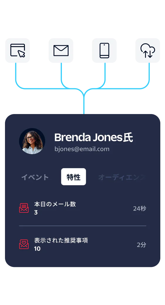 User profile card displaying Brenda Jones' email activity and recommendations viewed.