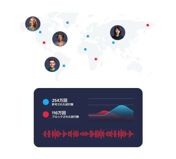 World map showing allowed and blocked login attempts with user avatars and data chart.