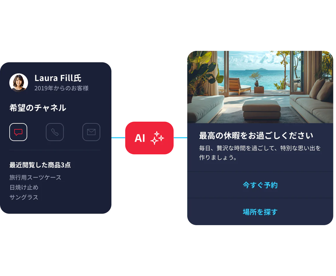 Personalized travel suggestion interface showing preferences and recently viewed products.